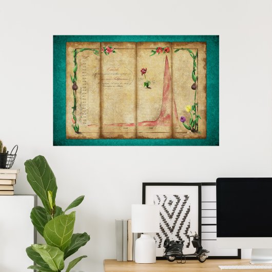 Poster Tulipomania Graph (mint) (Bureau à domicile)