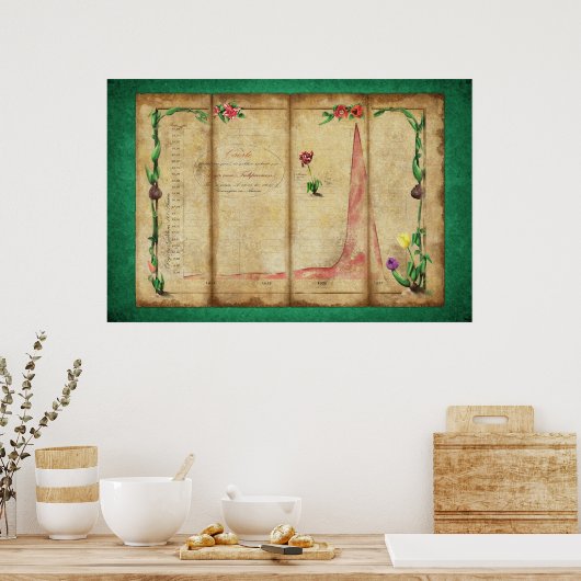 Poster Tulipomania Graph (Verts) (Cuisine)