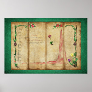 Poster Tulipomania Graph (Verts)