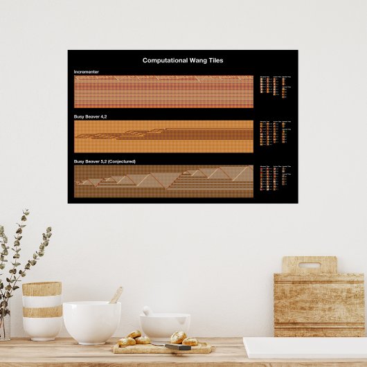 Poster Turing Wang Tile (Cuisine)