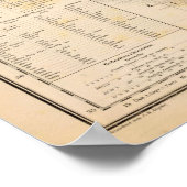 Poster Turquie 7 (Coin)