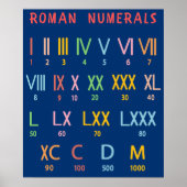 Poster Tutoriel de graphique Numéros romains (Devant)