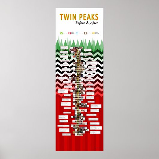 Poster Twin Peaks : avant et après (Devant)