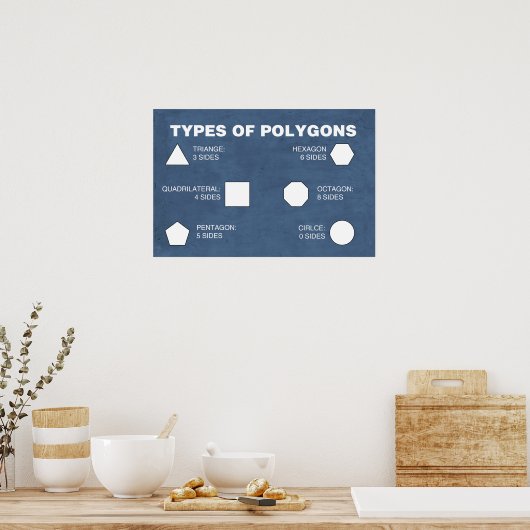 Poster Types d'affiches en polygones (Cuisine)