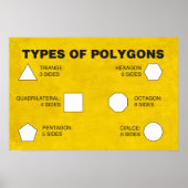 Poster Types d'affiches en polygones (Devant)