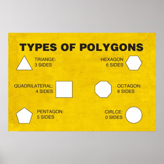 Poster Types d'affiches en polygones (Devant)