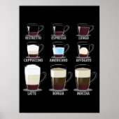Poster Types de café (Devant)
