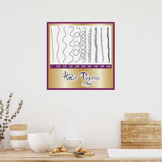 Poster Types de cheveux1 (Cuisine)