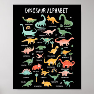 Poster Types de dinosaures pour la rentrée scolaire Ident