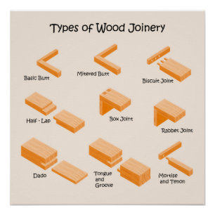 Poster Types de joint en bois - Guide illustré