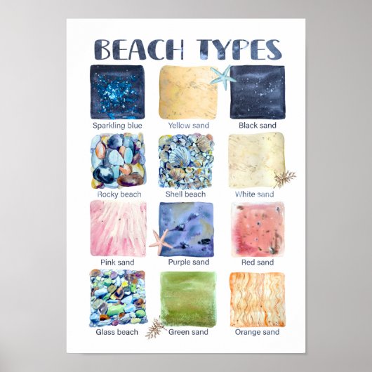 Poster Types de plages (Devant)