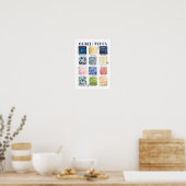 Poster Types de plages (Cuisine)