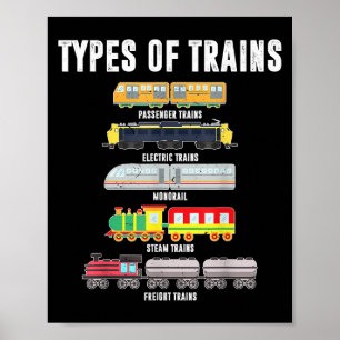 Poster Types De Trains Chemise Enfant Garçon Locomotive F