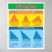 Poster Types de triangles (Devant)