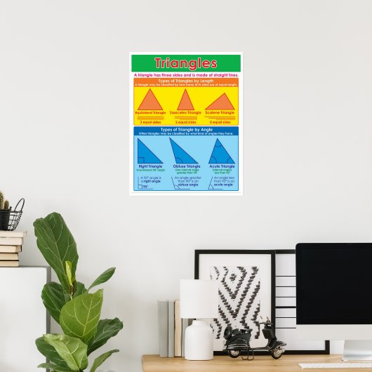 Poster Types de triangles (Bureau à domicile)