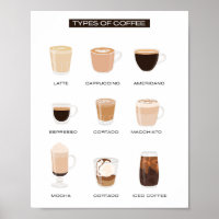 Types d'éducation à l'école de café