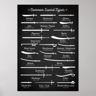 Poster Types d'épées
