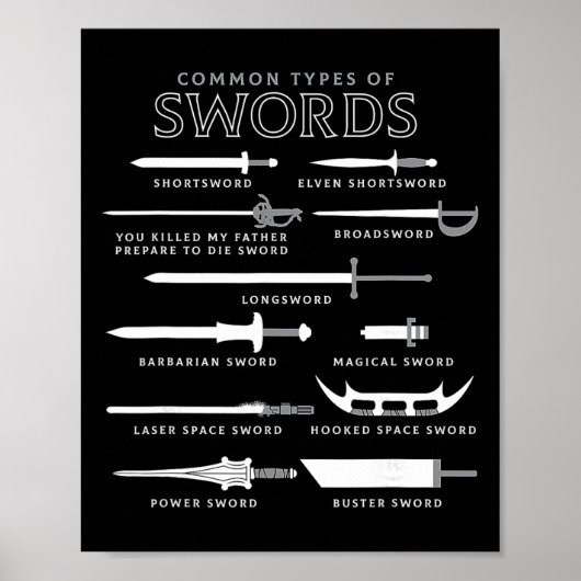 Poster Types d'épées (Devant)