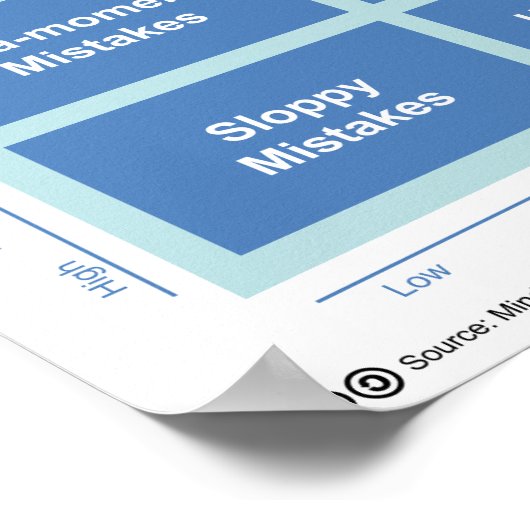 Poster Types d'erreurs (Coin)