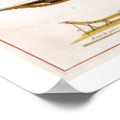 Poster Types d'expédition : galerie à double mât : sectio (Coin)