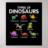 Poster Types Of Dinosaurs Dino Identification (Devant)