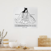 Poster Uesugi Kenshin (Cuisine)