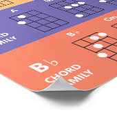 Poster Ukulele Chord Families Chord Graphique mignon Colo (Coin)