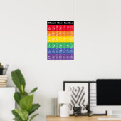 Poster Ukulele Chord Families Rainbow/White Fun Référence (Bureau à domicile)