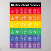 Poster Ukulele Chord Families Rainbow/White Fun Référence (Devant)
