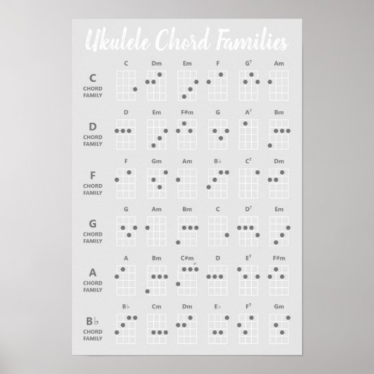 Poster Ukulele Chord Families Référence Niveaux de gris (Devant)