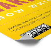 Poster Un conte de 2 repas Infographie (Coin)