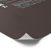 Poster Un dictionnaire de typographie - Tous les mots (Coin)