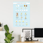 Poster Un guide simple (visuel) des oeufs (Bureau à domicile)