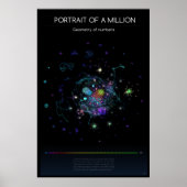 Poster Un million d'affiches (Devant)
