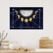 Poster Un mois dans la vie de la lune Imprimer (Cuisine)