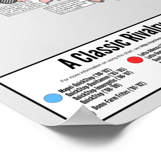 Poster Une Rivalité Classique - Comment La Course A Été G (Coin)