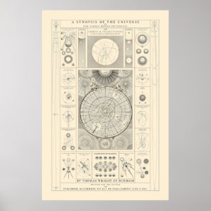 Poster Une synthèse de l'univers - Antique
