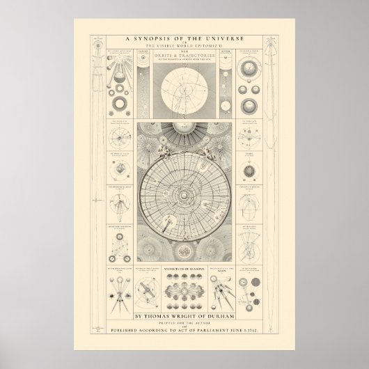 Poster Une synthèse de l'univers - Antique (Devant)