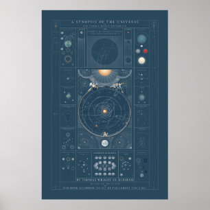 Poster Une synthèse de l'univers - Couleur