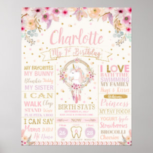 Poster Unicorne 1er Anniversaire Jalon Naissance Statisti
