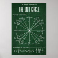Poster Unitaire Cercle Pour La Salle De Classe