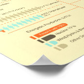 Poster United Kingdom Infographic (Coin)