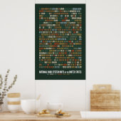 Poster Unités du système des parcs nationaux des États-Un (Cuisine)