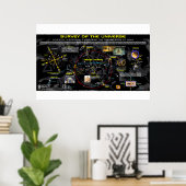 Poster Univers 4 coins (Bureau à domicile)