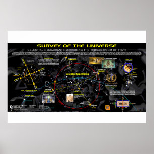 Poster Univers 4 coins