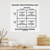 Poster Unleash Your Statistical Self Hypothèses Testing (Cuisine)