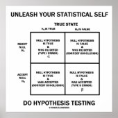 Poster Unleash Your Statistical Self Hypothèses Testing (Devant)
