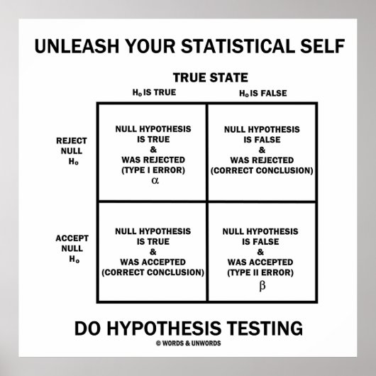 Poster Unleash Your Statistical Self Hypothèses Testing (Devant)