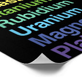 Poster Uranium Flourde Carbone Potium Titane Rubidium U (Coin)