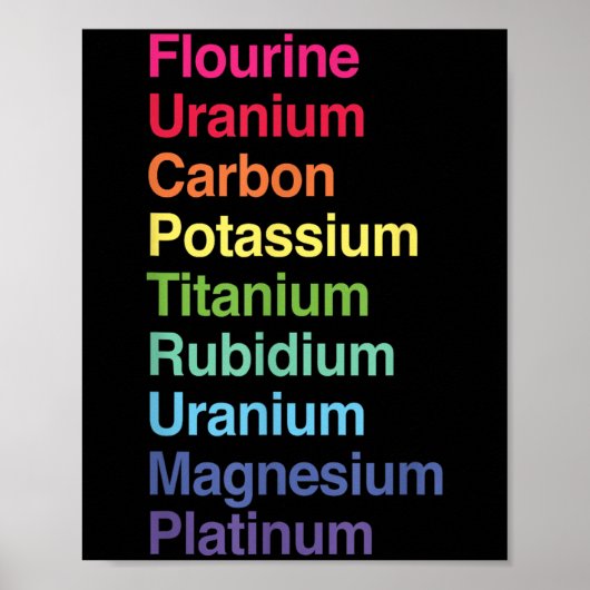 Poster Uranium Flourde Carbone Potium Titane Rubidium U (Devant)